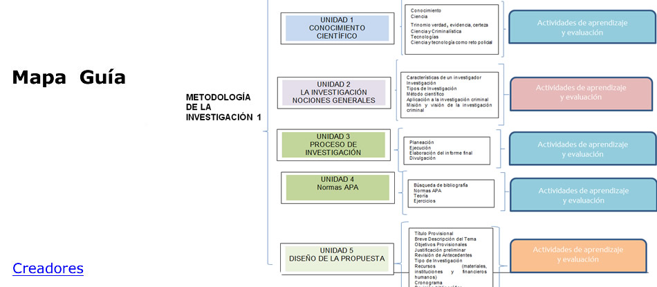 Mapa guia