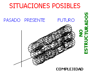 Niveles de Complejidad